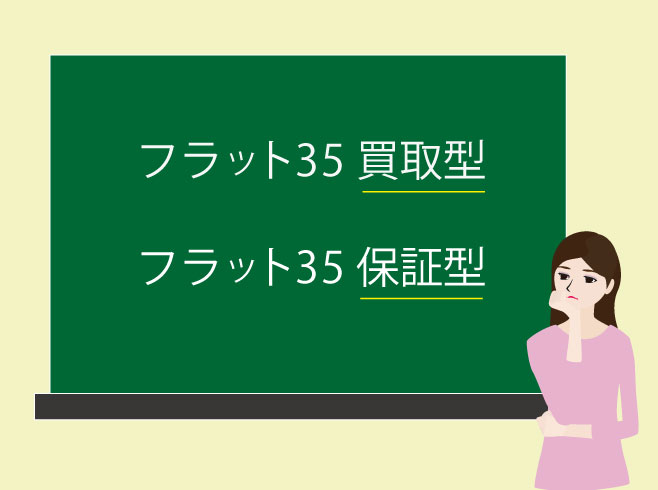 フラット35の買取型と保障型を考えるイメージイラスト